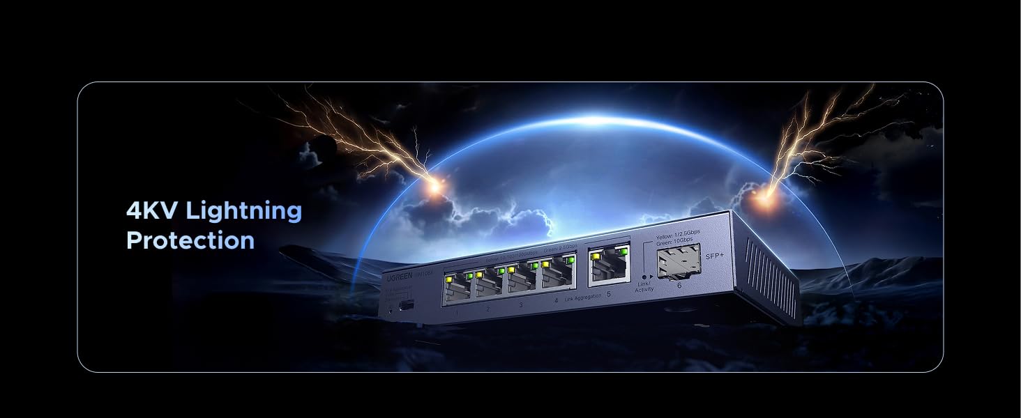 4KV lightning protection on all ports