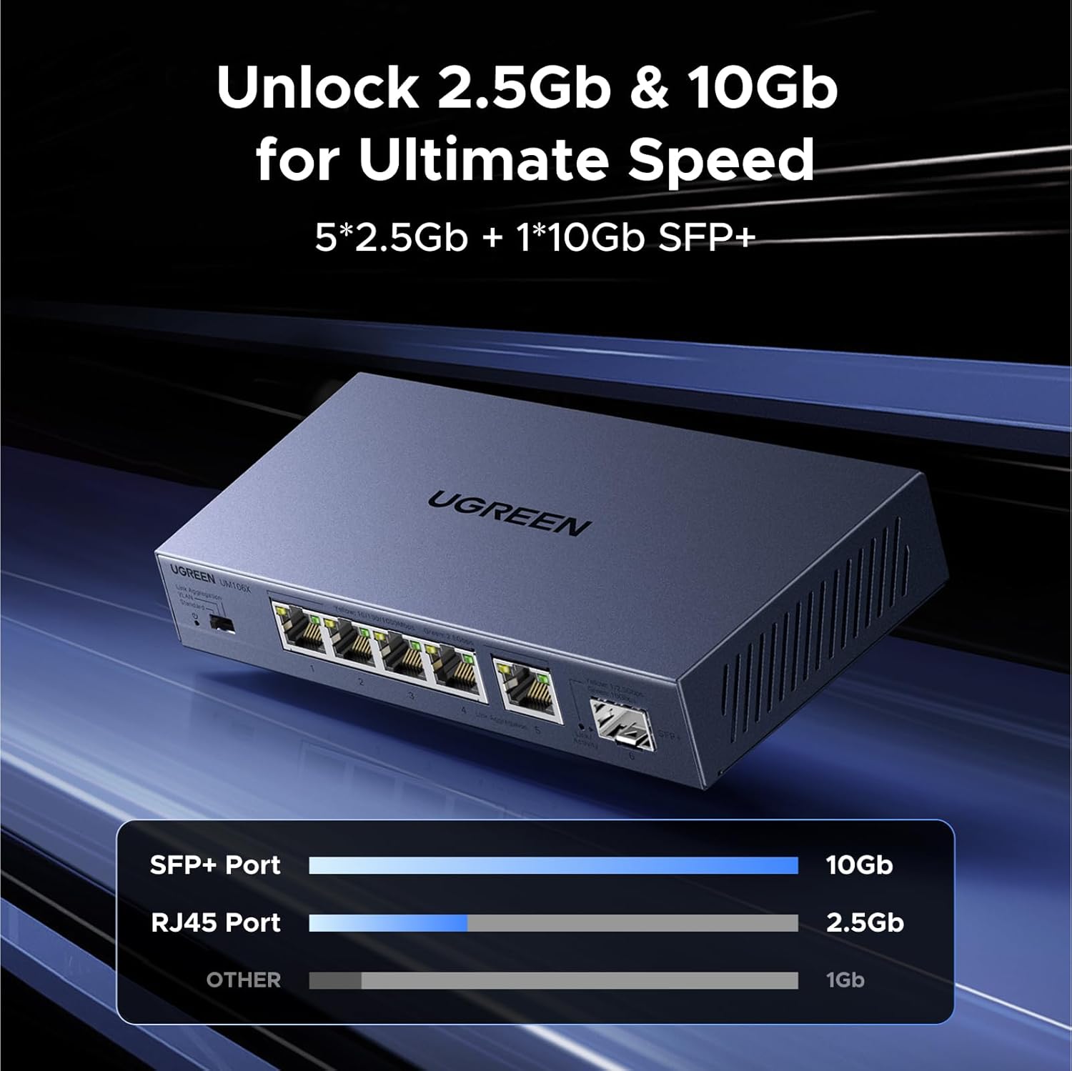 Unlock 2.5Gb and 10Gb speeds