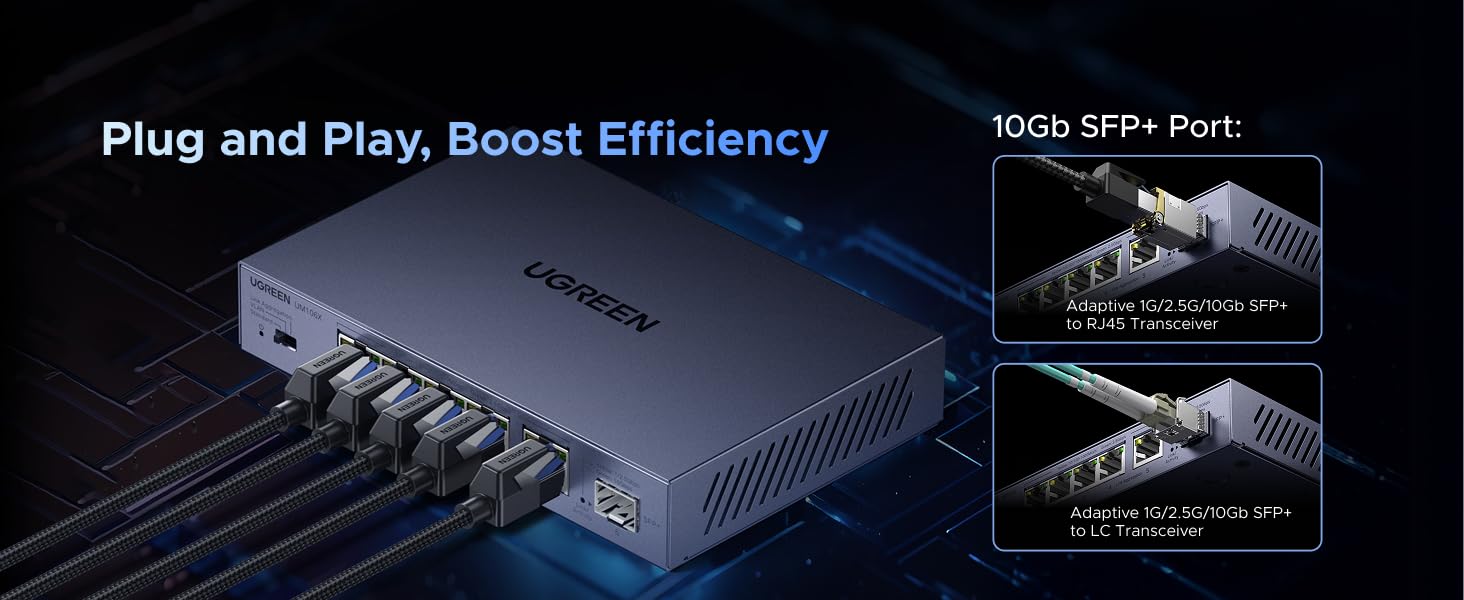 SFP+ port accepts RJ45 copper or LC fiber transceiver