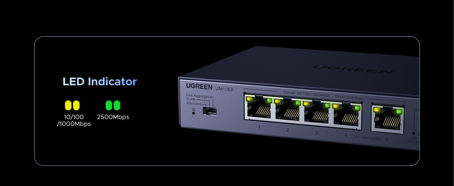 LED indicators: yellow = 10/100/1000Mbps, green = 2500Mbps
